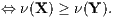 ⇔ ν(X ) ≥ ν(Y).