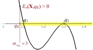 Icon (Charakterisierung der Endwertmethode mittels interner Zinsfaktoren)